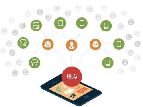 双峰为什么越来越多的企业通过软文营销来引流